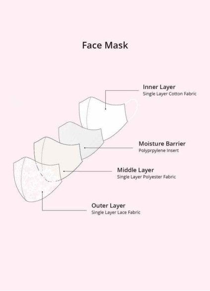 Earizer Non-Medical Ivory Lace Reusable Face Mask