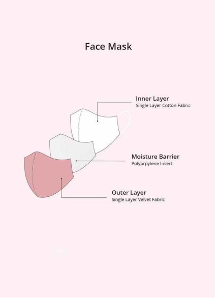 Non-Medical Velvet Reusable Face Mask